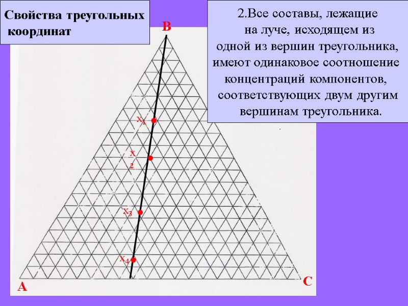 A B C Свойства треугольных  координат 2.Все составы, лежащие  на луче, исходящем